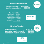 2017年日本のムスリム人口