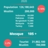 2019_Muslim in Japan
